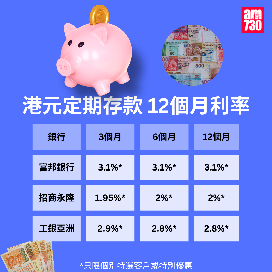 港元定期存款|各大銀行港元最高定存優惠利率,更新至8月7日。(am730製圖)