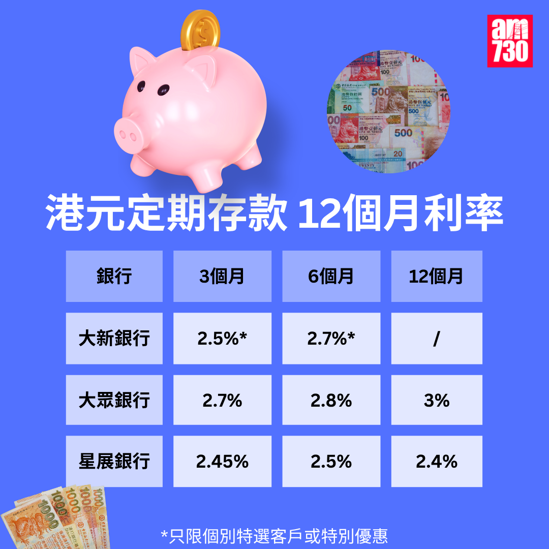 港元定期存款|各大銀行港元最高定存優惠利率,更新至8月7日。(am730製圖)