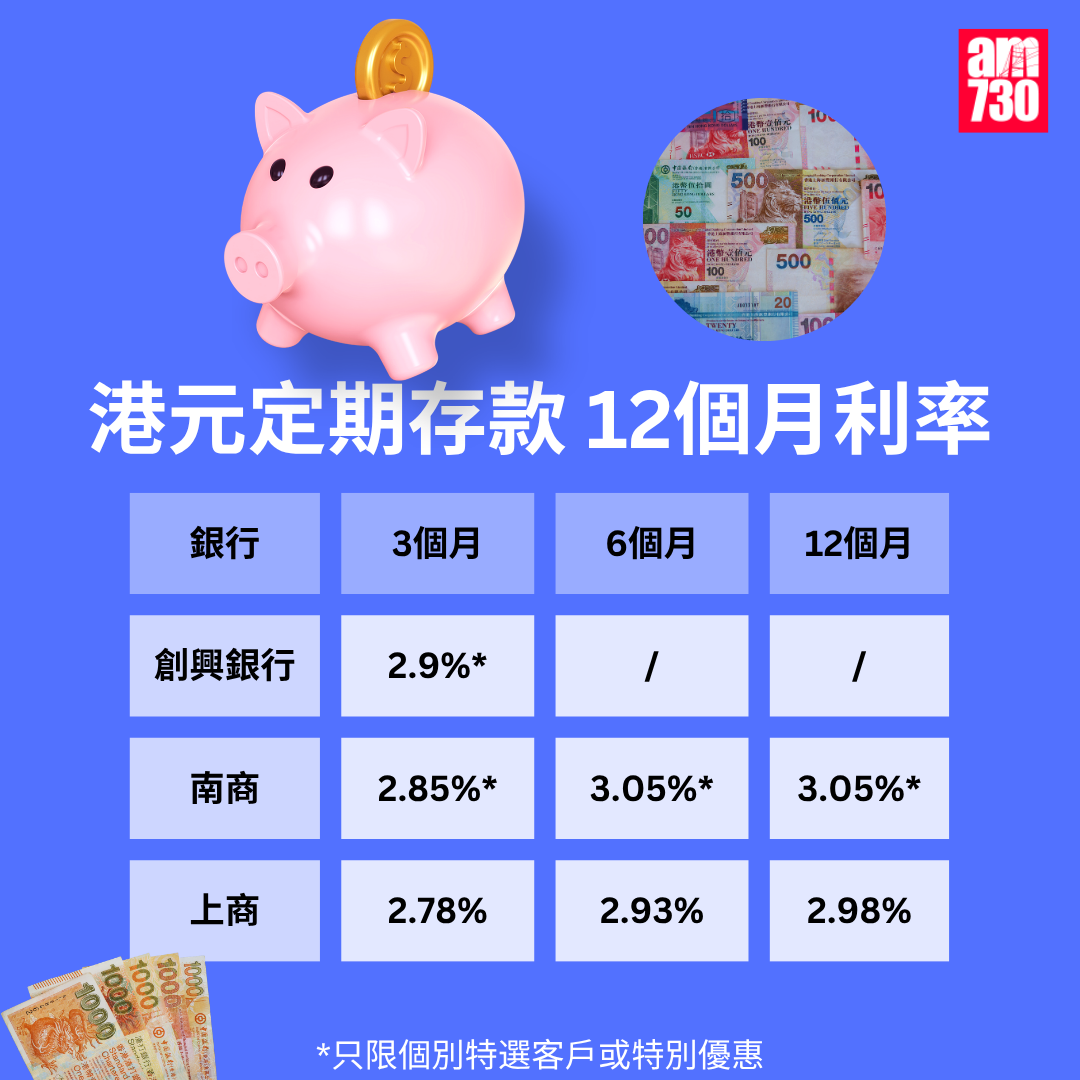 港元定期存款|各大銀行港元最高定存優惠利率,更新至8月7日。(am730製圖)