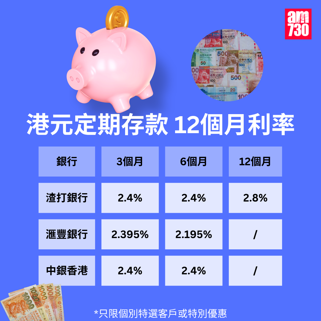 港元定期存款|各大銀行港元最高定存優惠利率,更新至8月7日。(am730製圖)