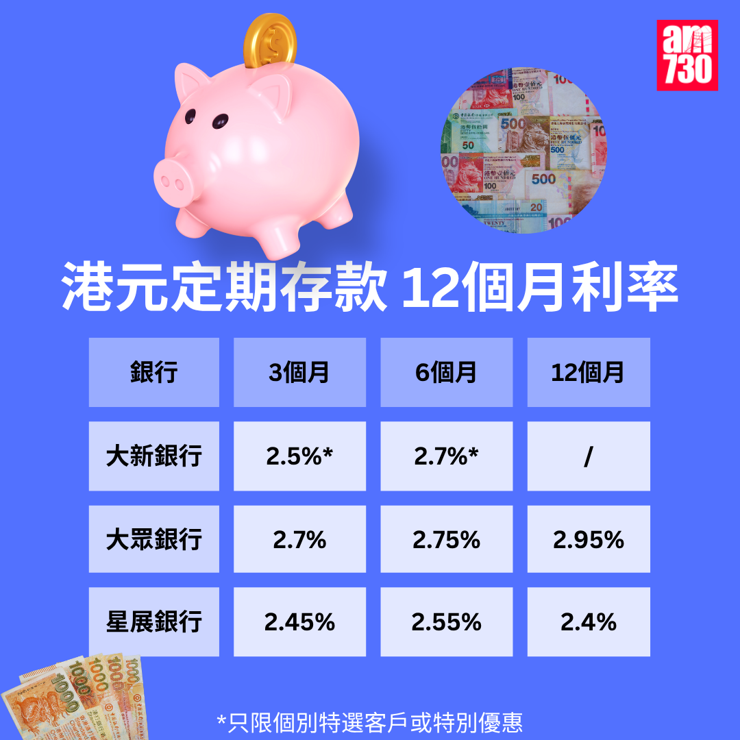 港元定期存款|各大銀行港元最高定存優惠利率,更新至8月21日。(am730製圖)