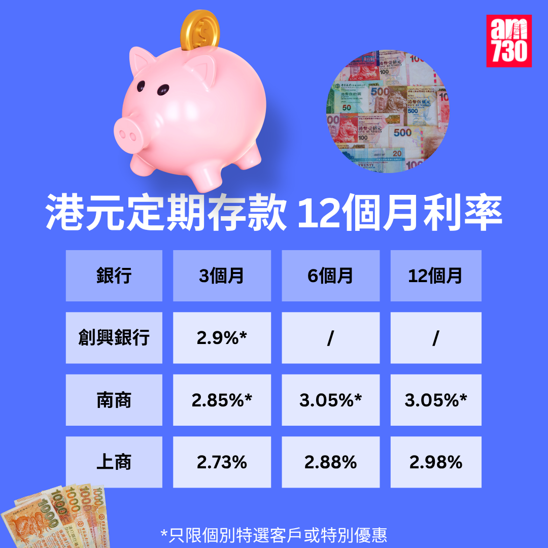 港元定期存款|各大銀行港元最高定存優惠利率,更新至8月21日。(am730製圖)