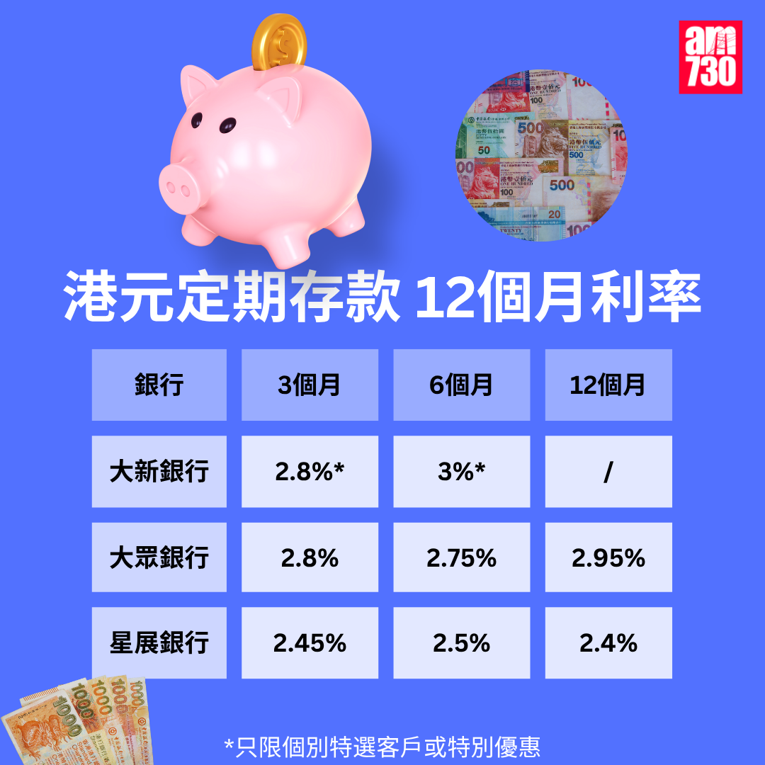 港元定期存款|各大銀行港元最高定存優惠利率,更新至8月28日。(am730製圖)