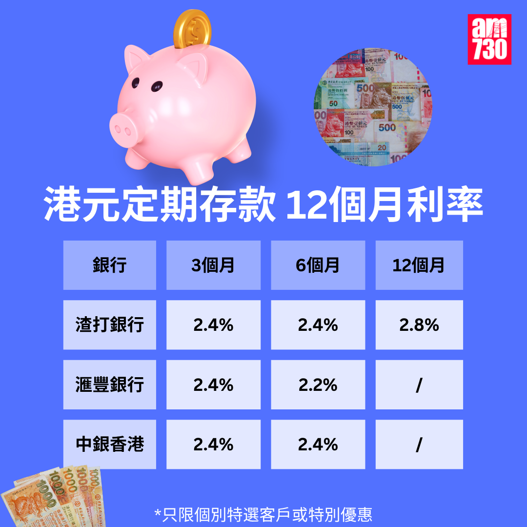 港元定期存款|各大銀行港元最高定存優惠利率,更新至8月28日。(am730製圖)