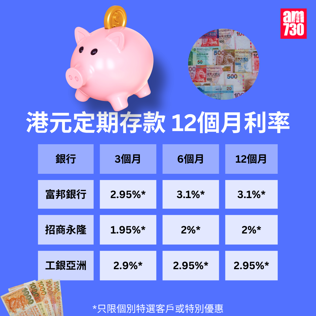 港元定期存款|各大銀行港元最高定存優惠利率,更新至8月28日。(am730製圖)