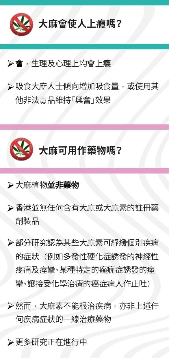毒品大麻|大麻會上癮(禁毒處)
