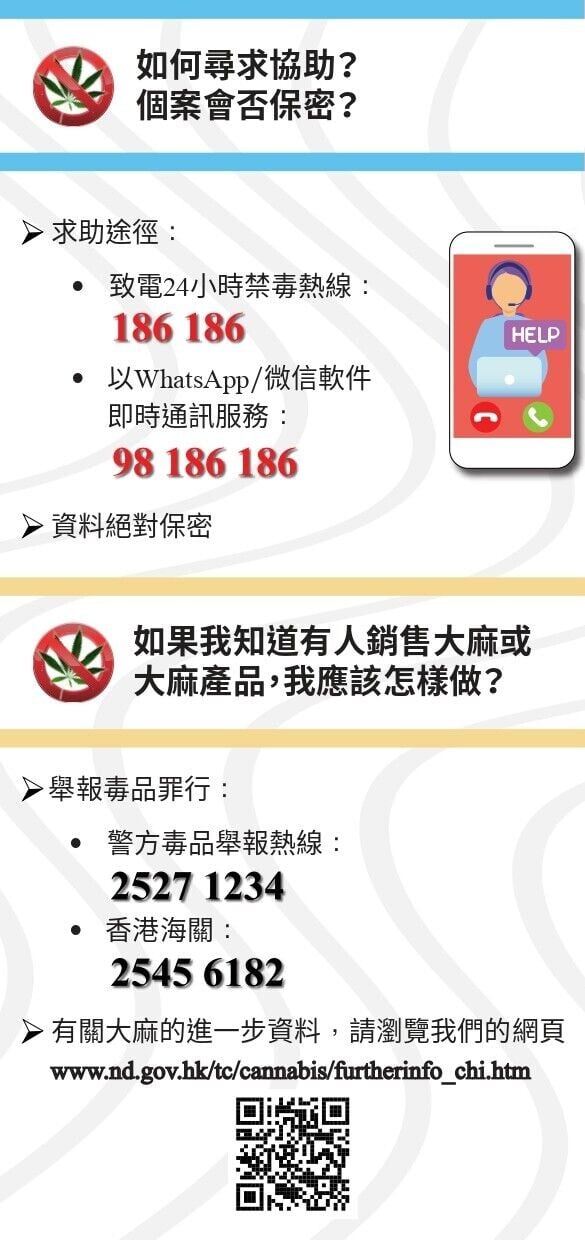 毒品大麻|如何尋求協助個案會否保密?(禁毒處)