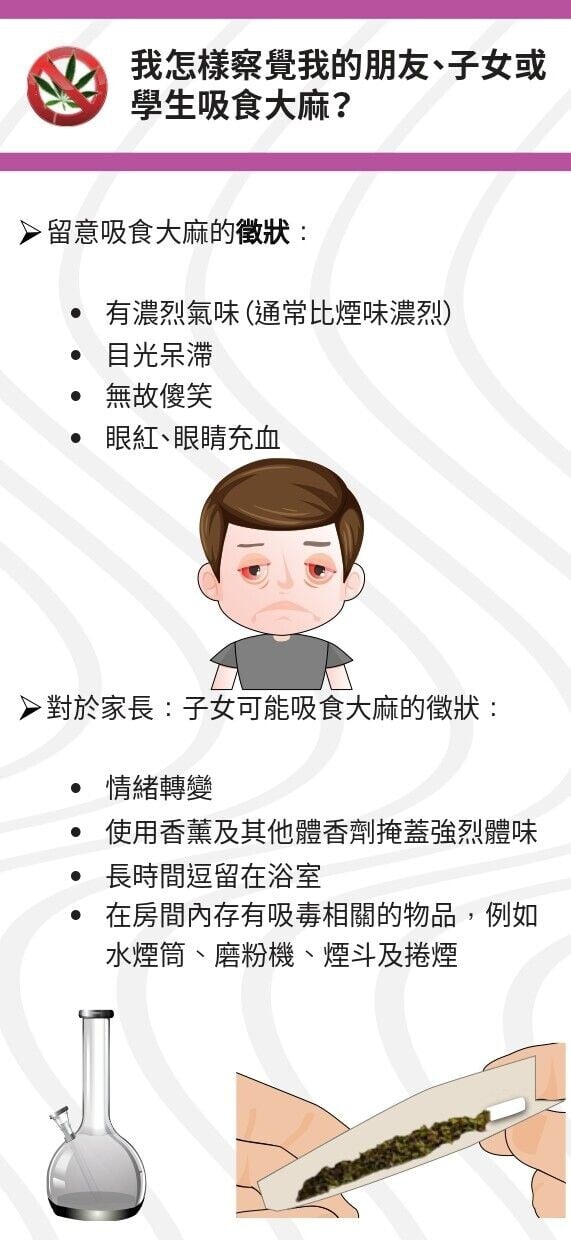 毒品大麻|吸食大麻的徵狀(禁毒處)