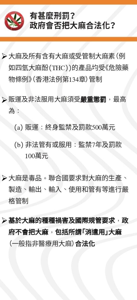 毒品大麻|有甚麼刑罰?(禁毒處)