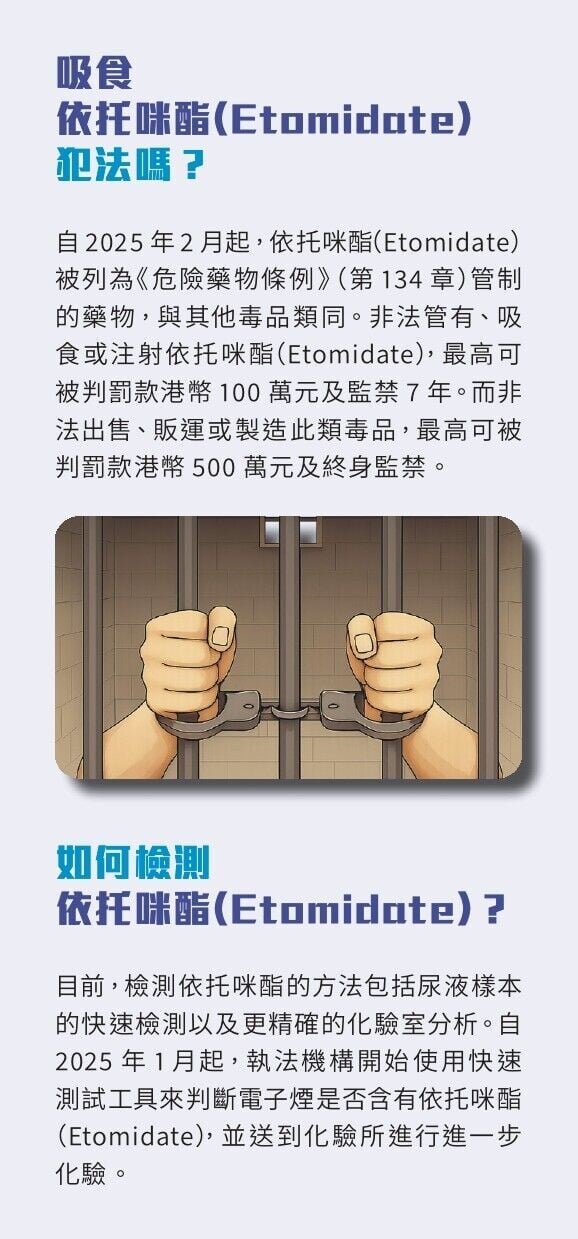 依托咪酯|吸食Etomidate犯法嗎?(醫管局)