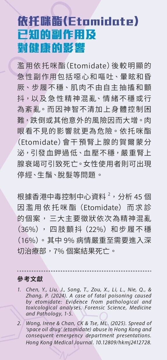 依托咪酯|吸食Etomidate急性副作用包括噁心和嘔吐、暈眩和昏厥、步履不穩、肌肉不由自主抽搐和顫抖(醫管局)