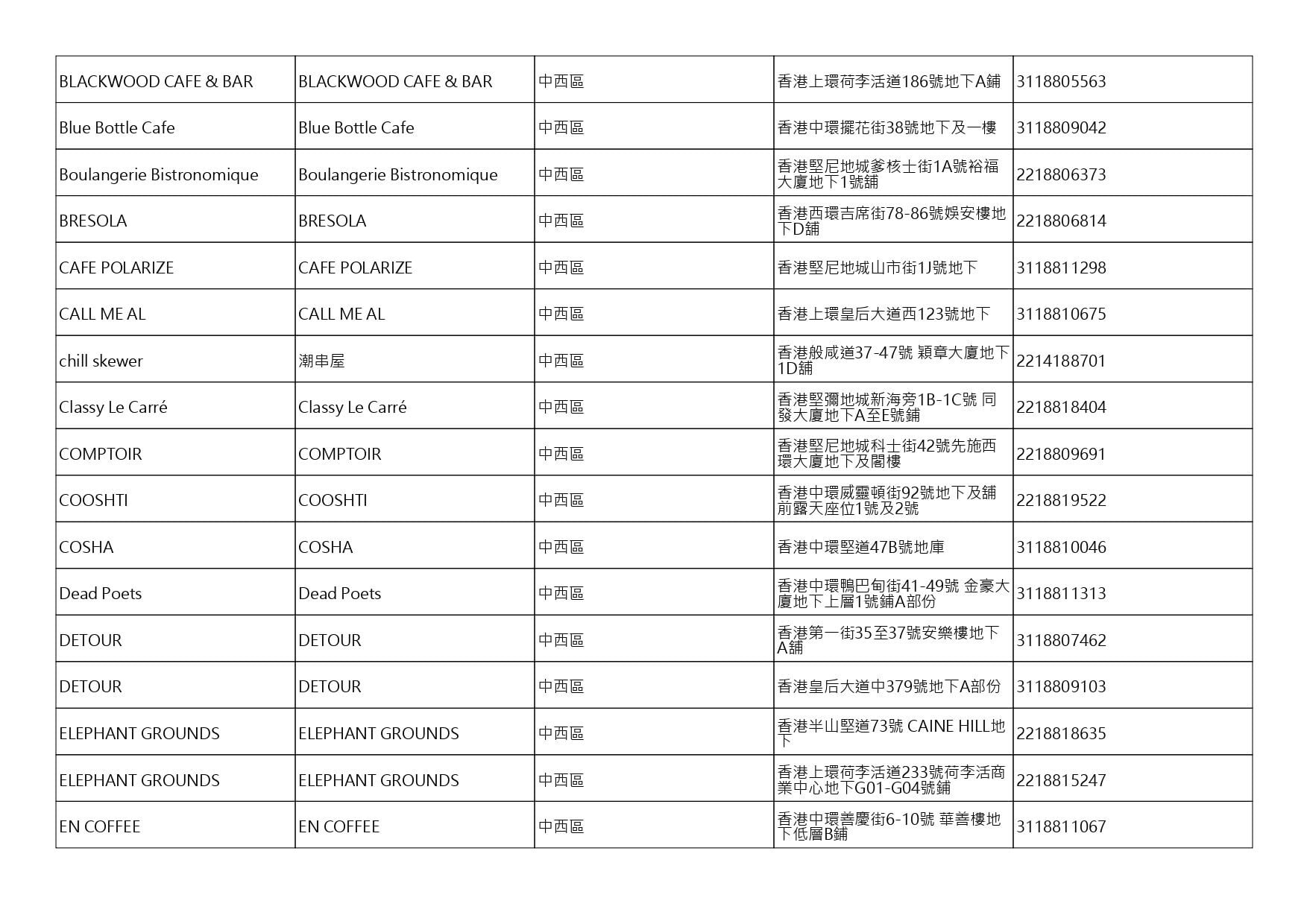 獲准許狗隻進入的食肆名單。(截至2026年9月4日)