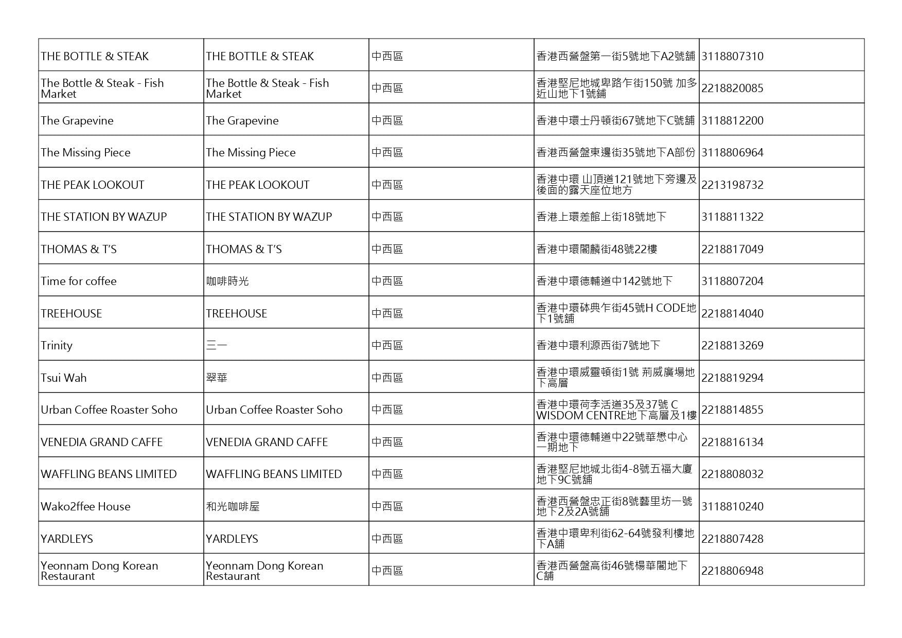 獲准許狗隻進入的食肆名單。(截至2026年9月4日)