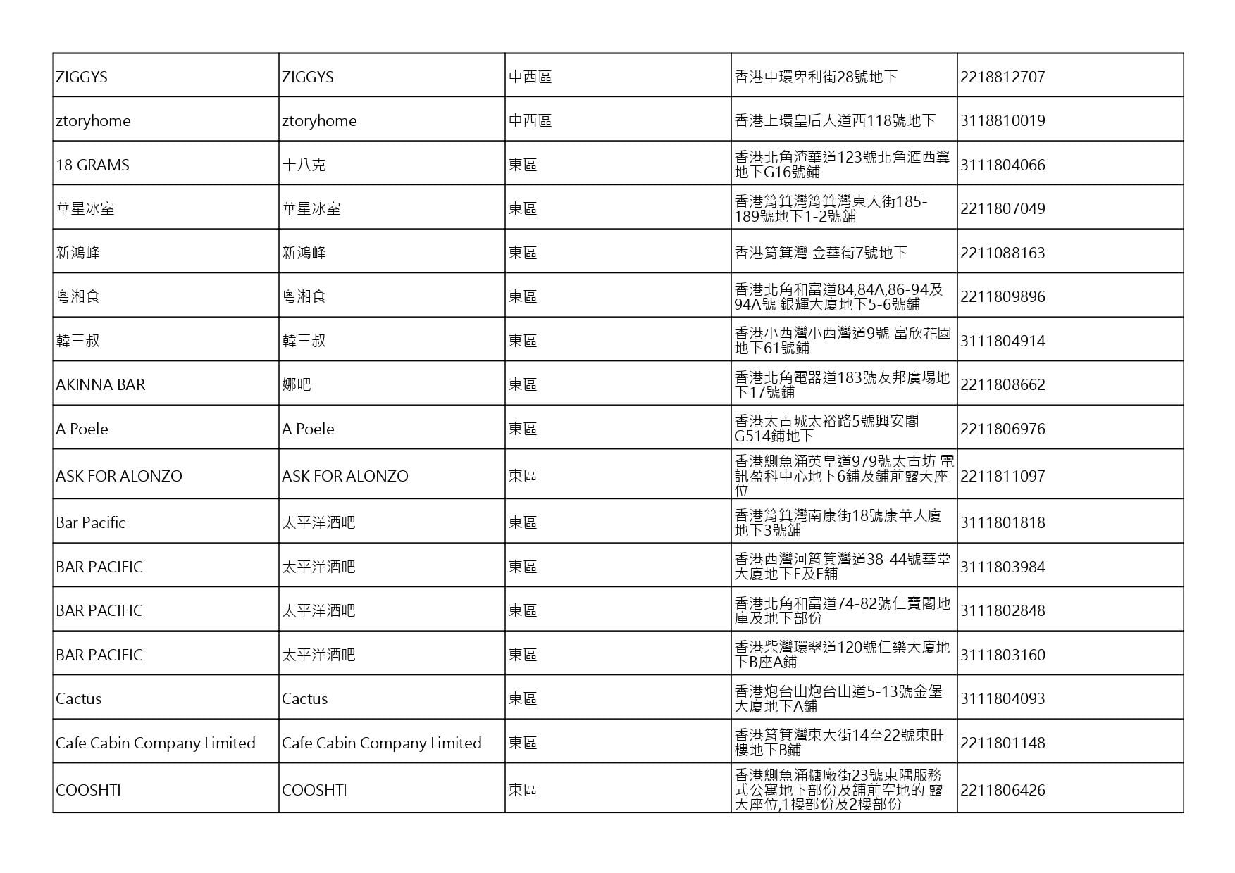 獲准許狗隻進入的食肆名單。(截至2026年9月4日)