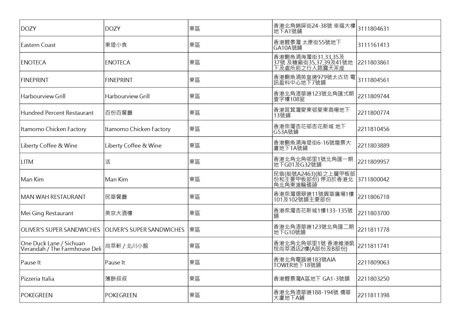 獲准許狗隻進入的食肆名單。(截至2026年9月4日)