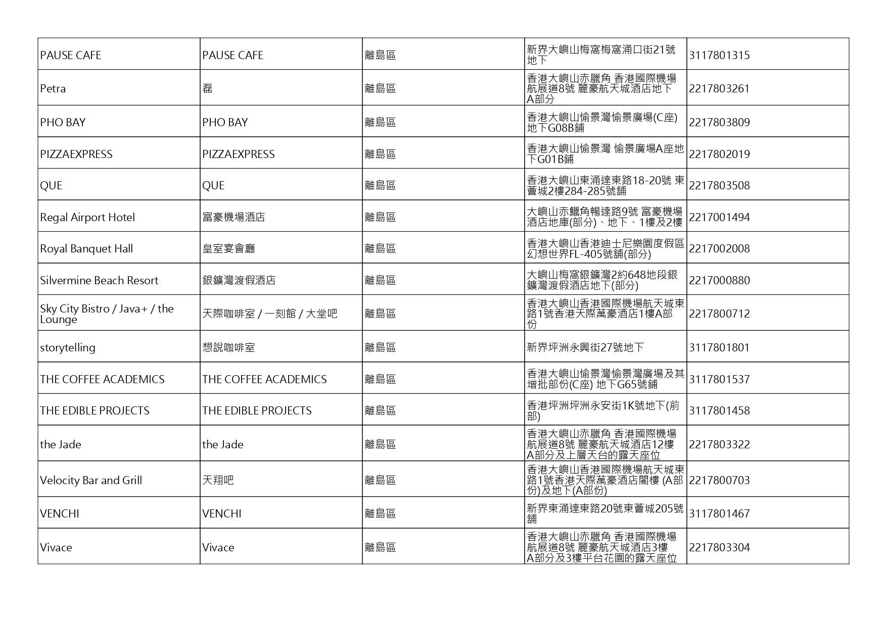 獲准許狗隻進入的食肆名單。(截至2026年9月4日)