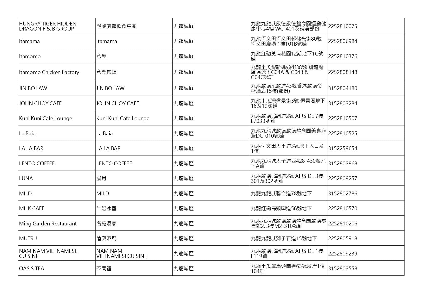 獲准許狗隻進入的食肆名單。(截至2026年9月4日)