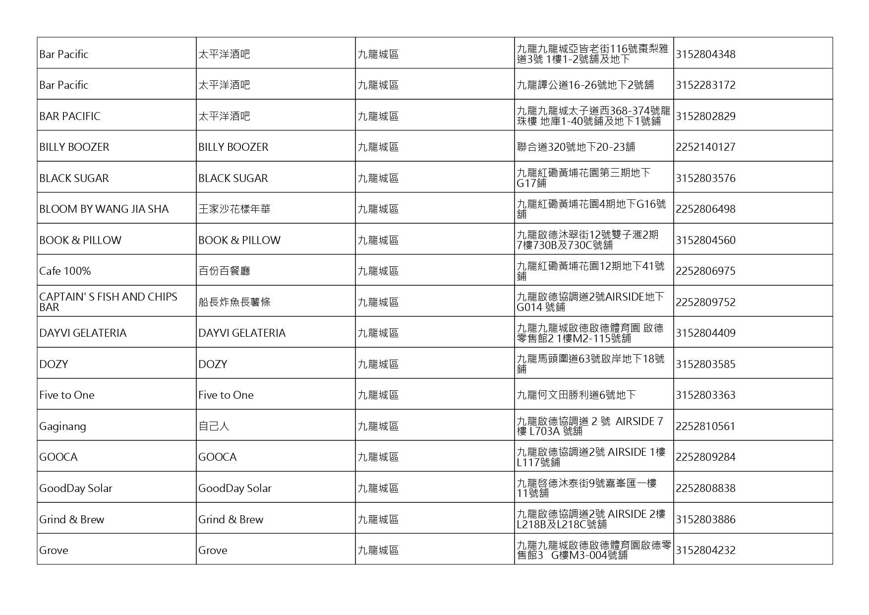 獲准許狗隻進入的食肆名單。(截至2026年9月4日)