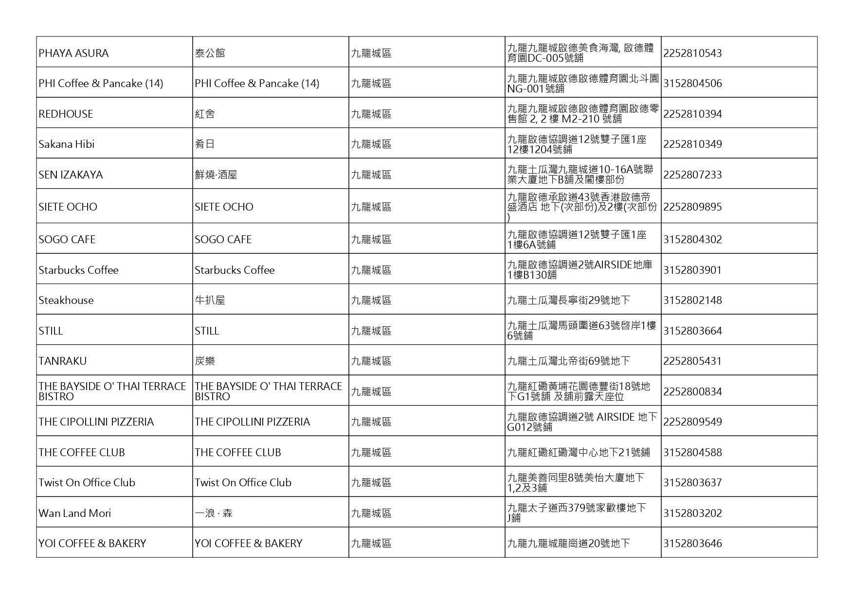 獲准許狗隻進入的食肆名單。(截至2026年9月4日)