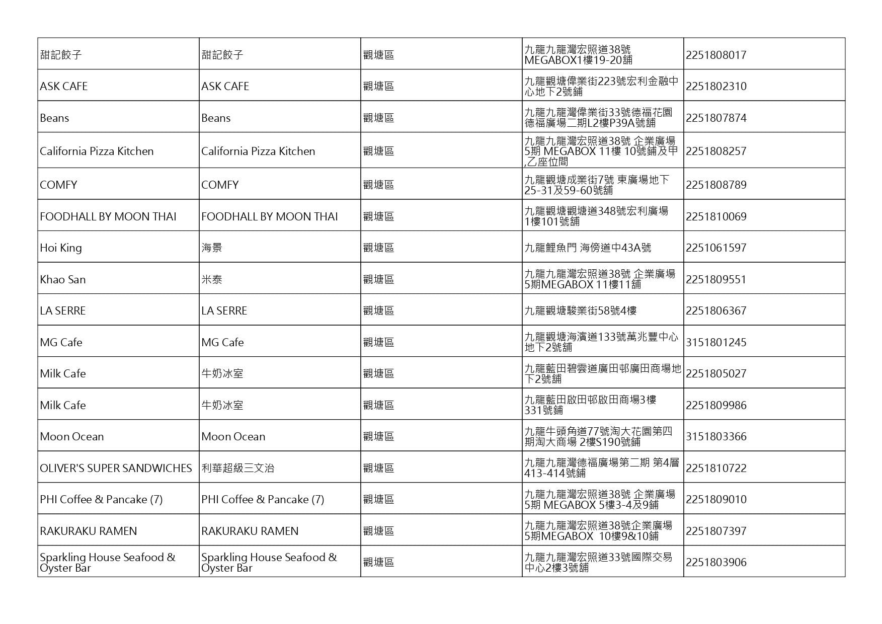 獲准許狗隻進入的食肆名單。(截至2026年9月4日)