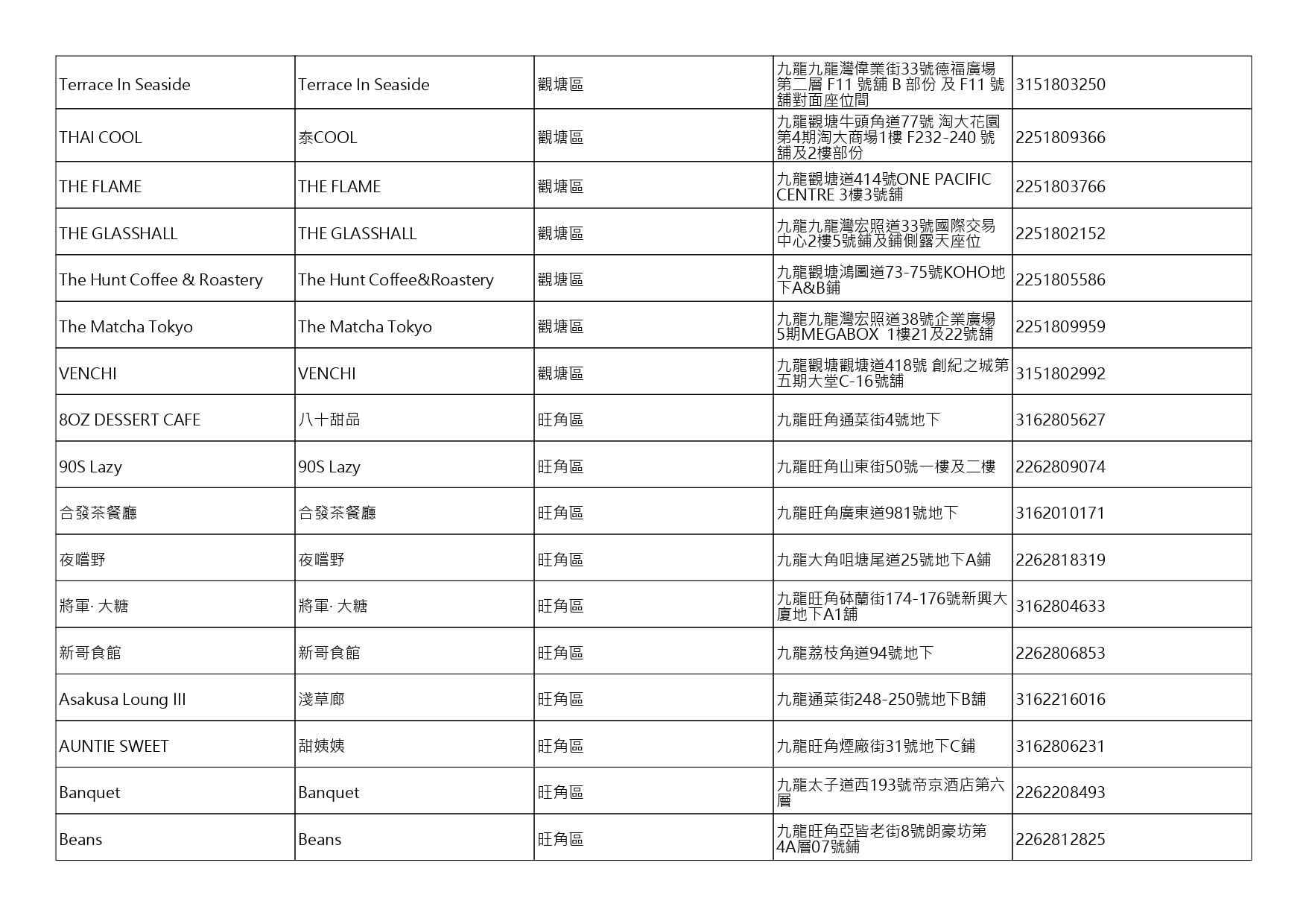 獲准許狗隻進入的食肆名單。(截至2026年9月4日)