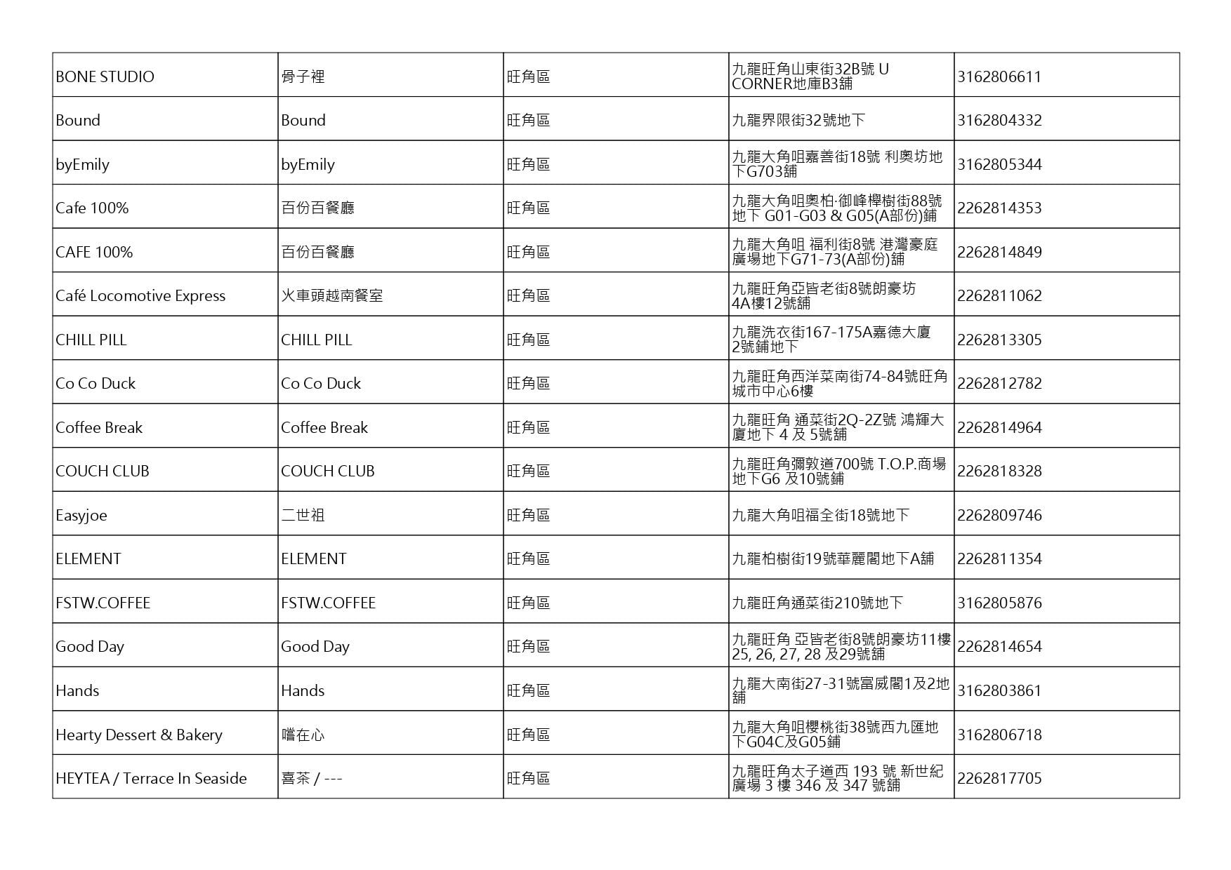 獲准許狗隻進入的食肆名單。(截至2026年9月4日)
