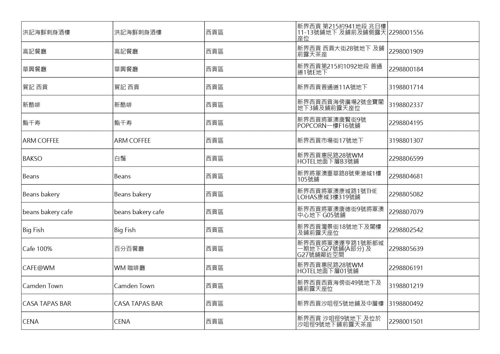 獲准許狗隻進入的食肆名單。(截至2026年9月4日)