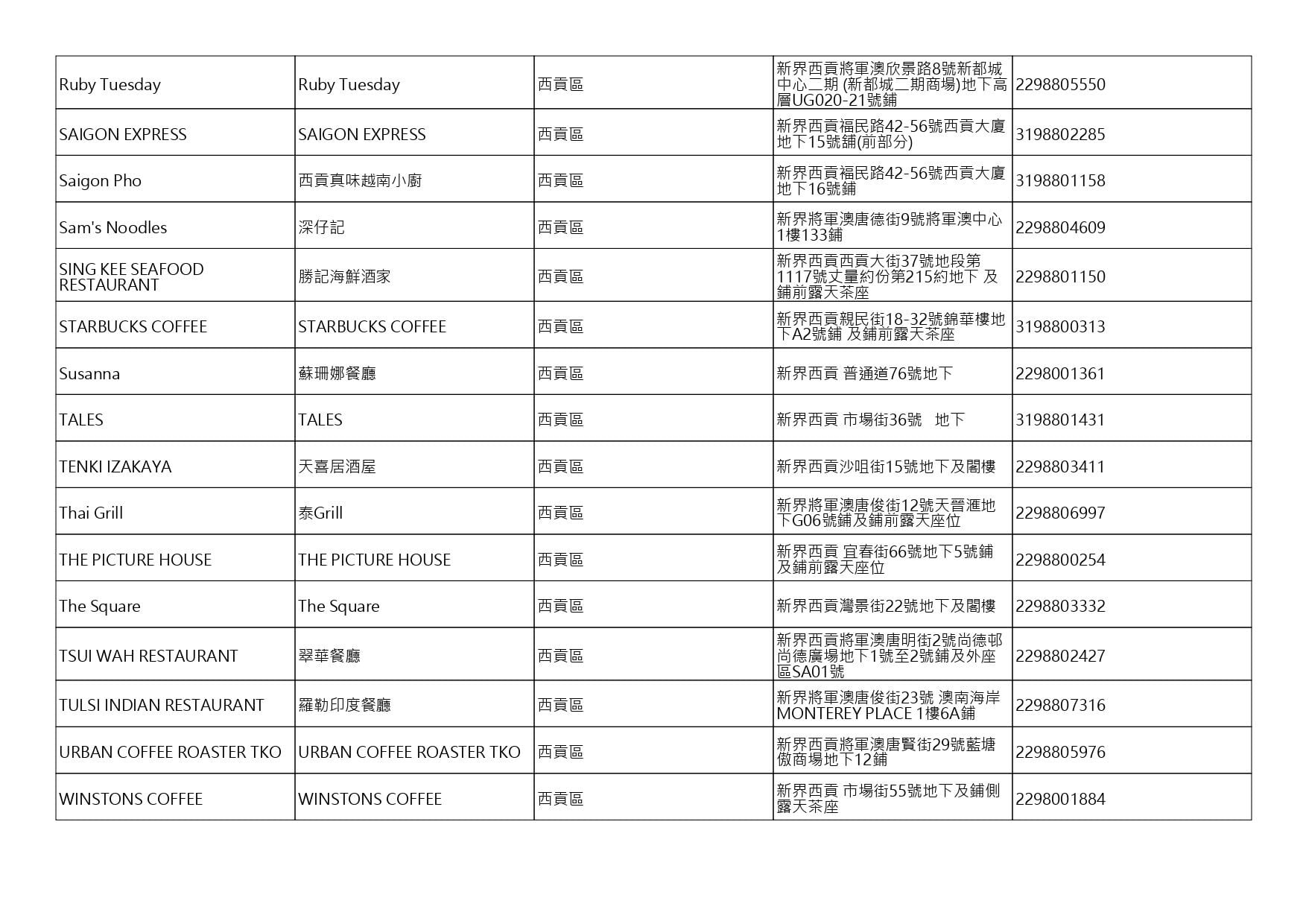 獲准許狗隻進入的食肆名單。(截至2026年9月4日)