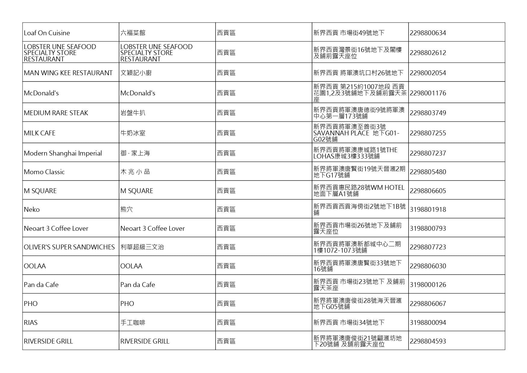 獲准許狗隻進入的食肆名單。(截至2026年9月4日)