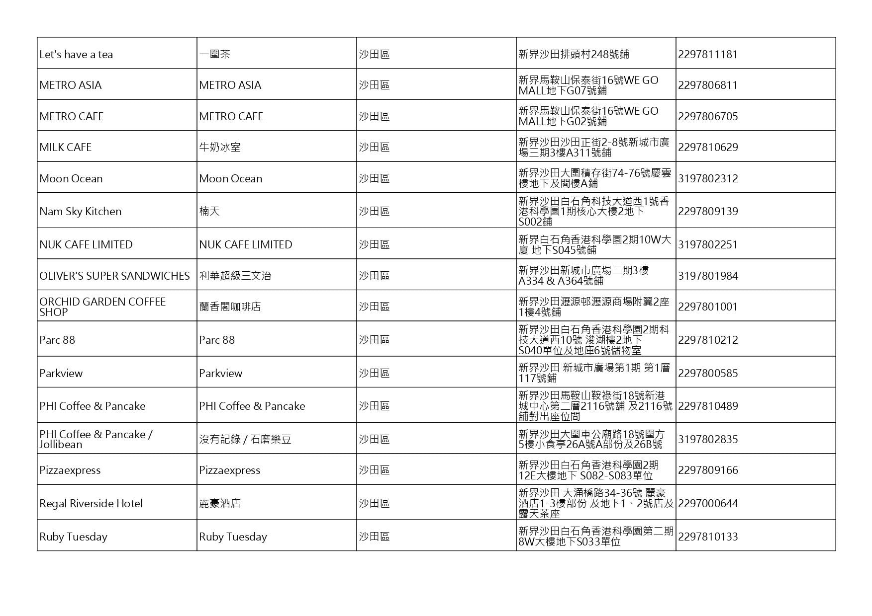 獲准許狗隻進入的食肆名單。(截至2026年9月4日)