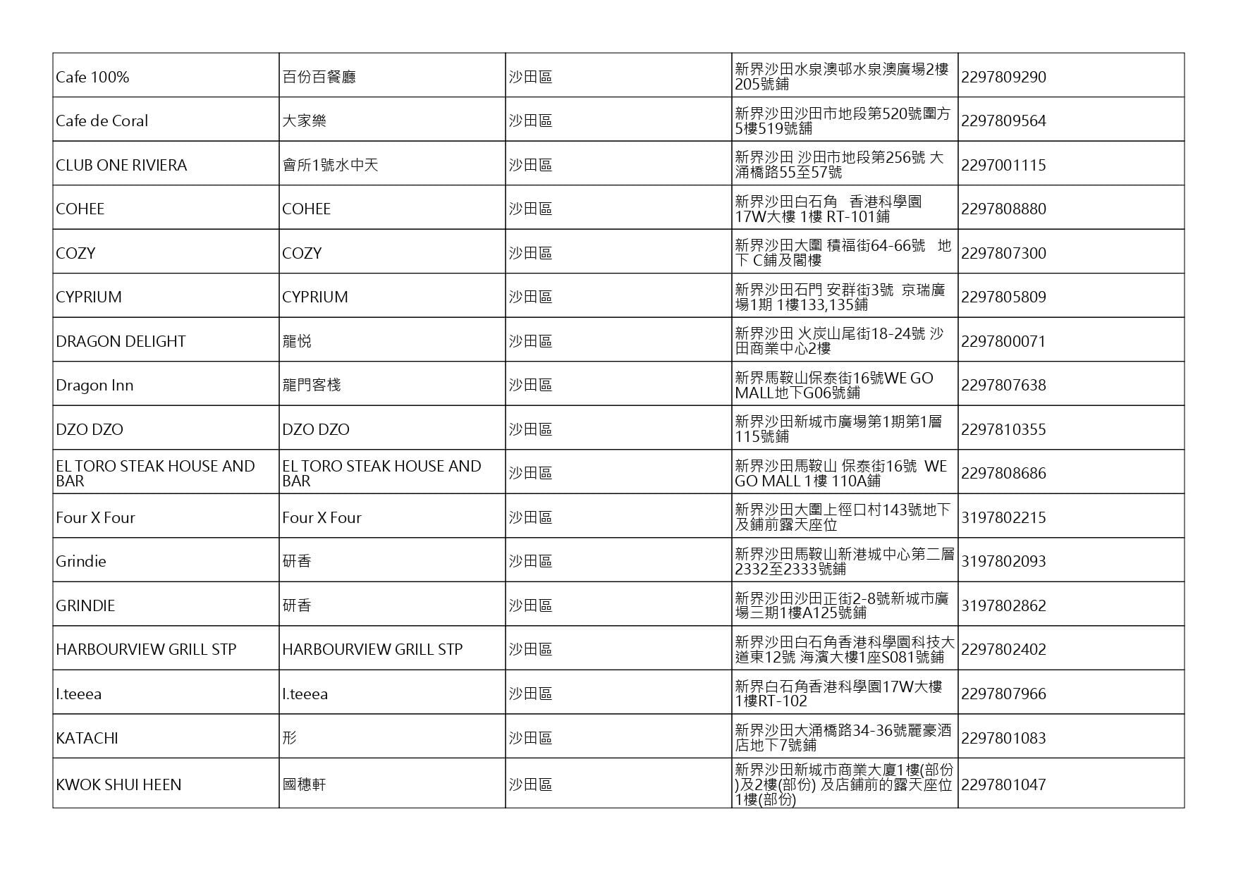 獲准許狗隻進入的食肆名單。(截至2026年9月4日)