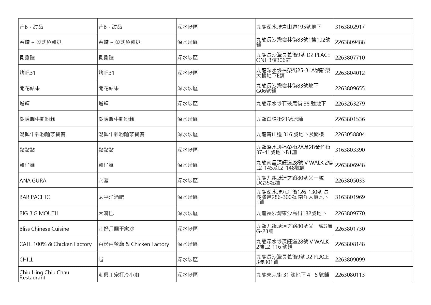 獲准許狗隻進入的食肆名單。(截至2026年9月4日)