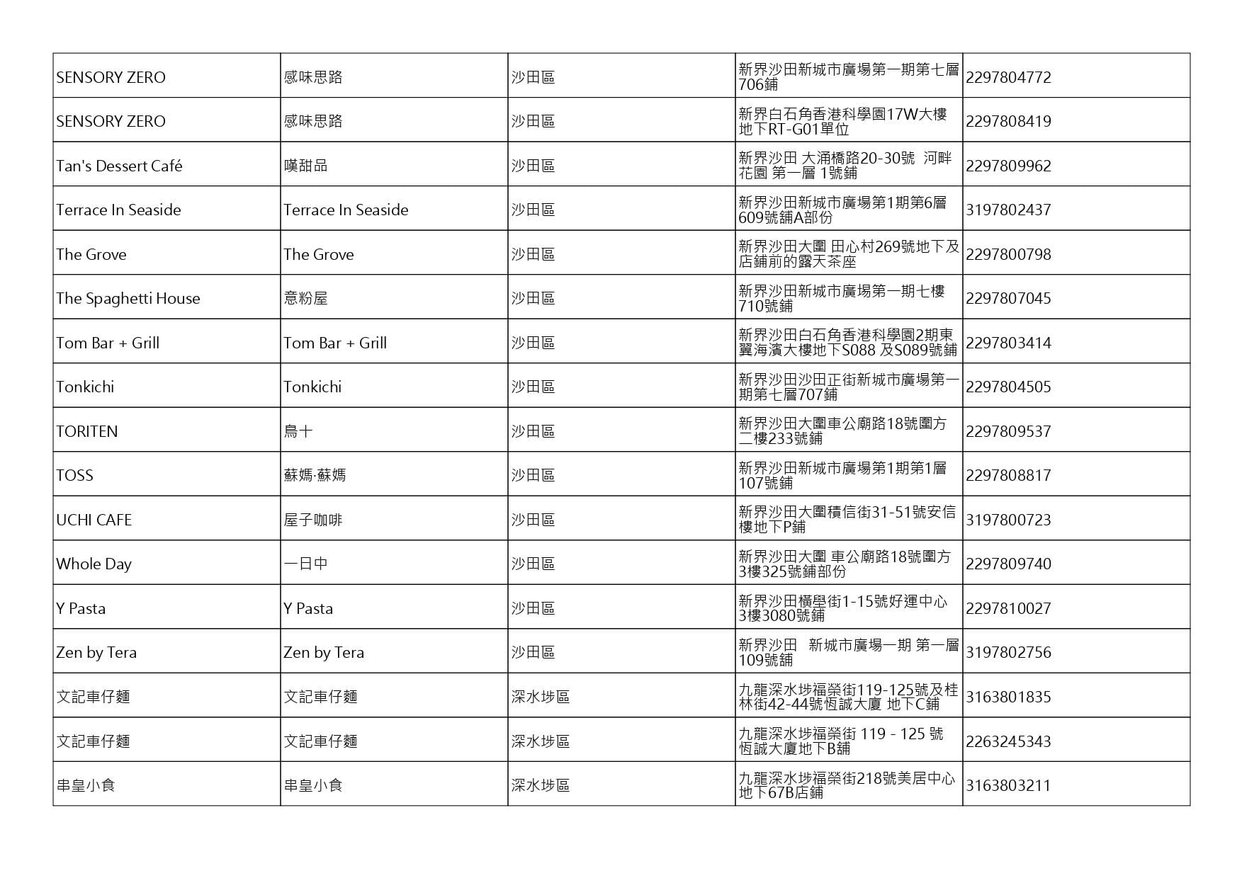 獲准許狗隻進入的食肆名單。(截至2026年9月4日)