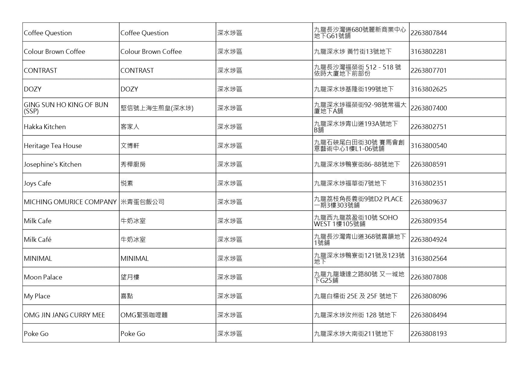 獲准許狗隻進入的食肆名單。(截至2026年9月4日)