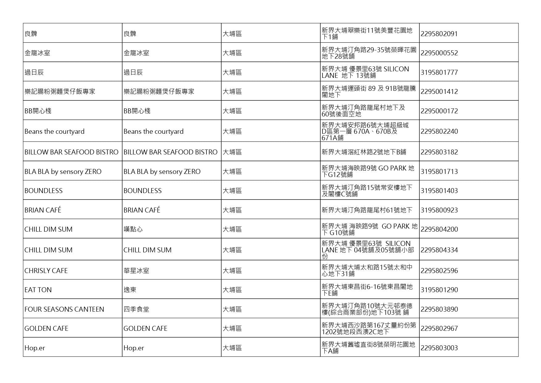獲准許狗隻進入的食肆名單。(截至2026年9月4日)