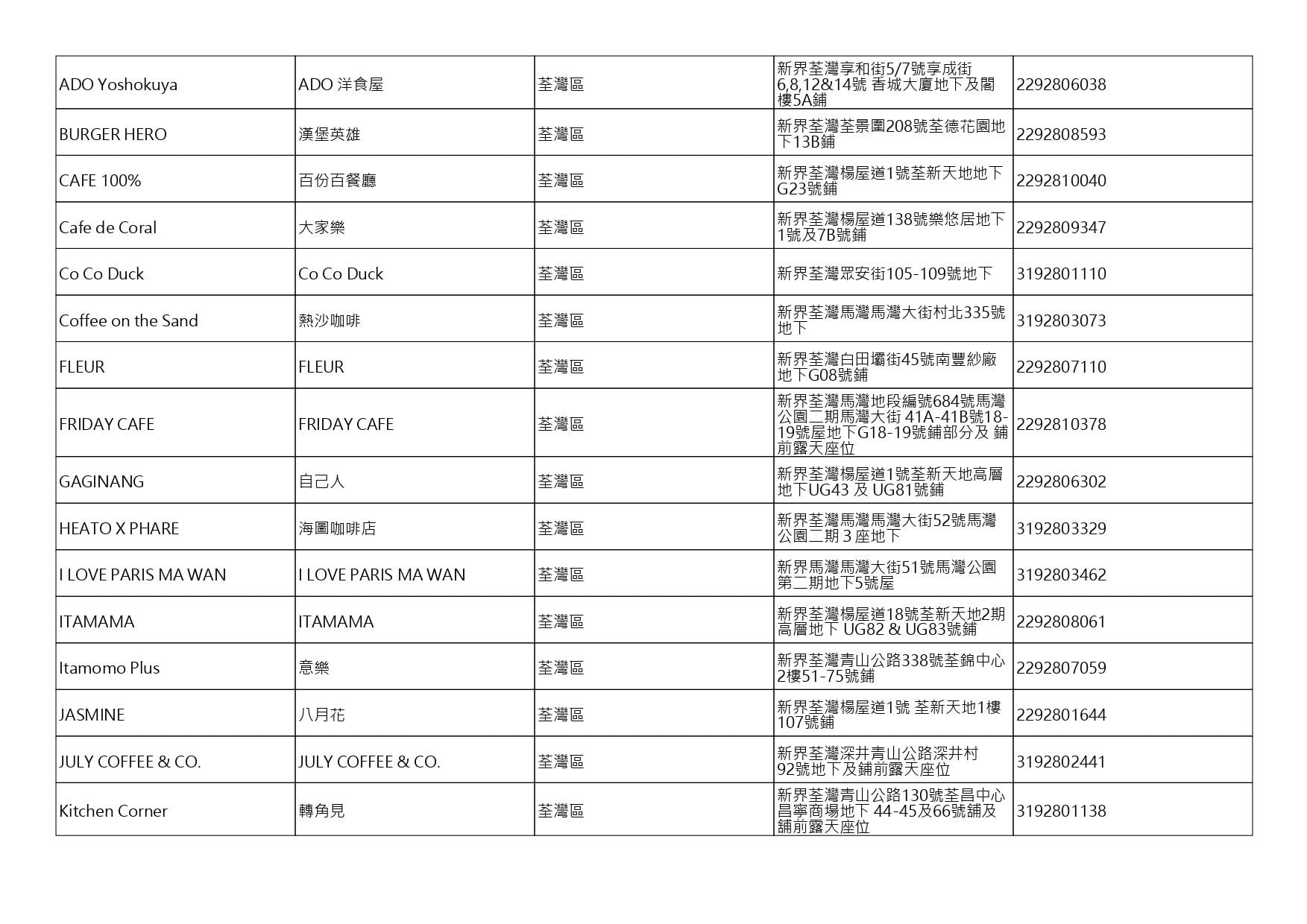 獲准許狗隻進入的食肆名單。(截至2026年9月4日)