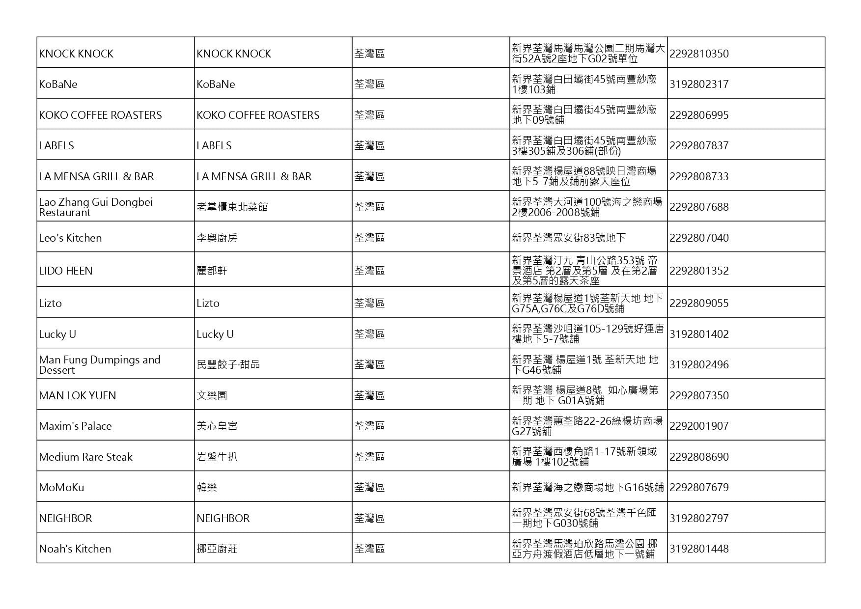 獲准許狗隻進入的食肆名單。(截至2026年9月4日)