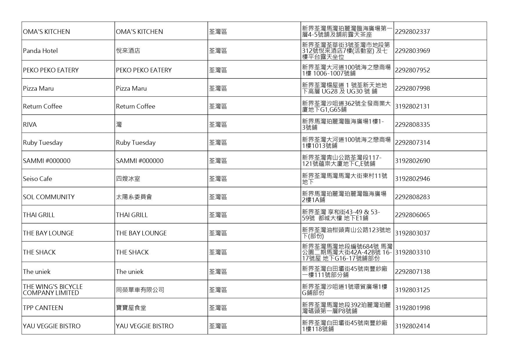 獲准許狗隻進入的食肆名單。(截至2026年9月4日)