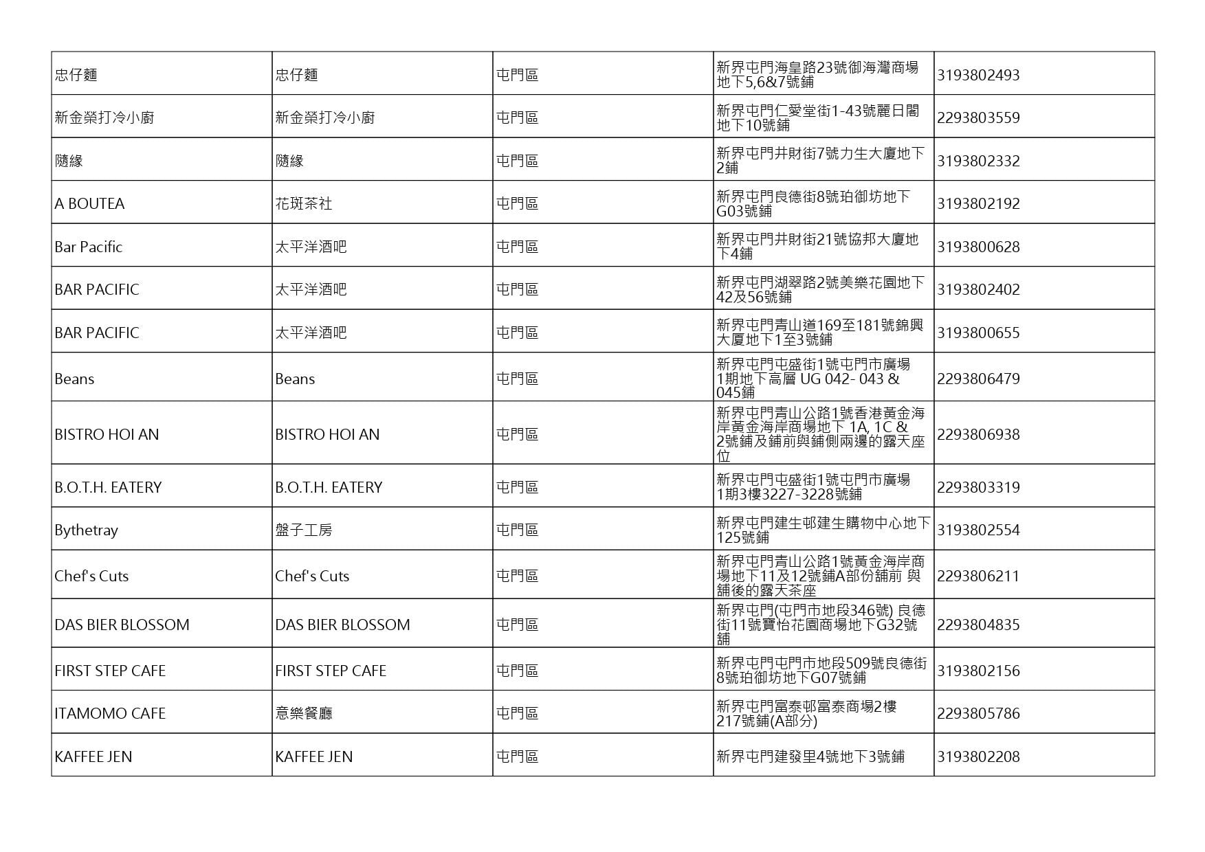獲准許狗隻進入的食肆名單。(截至2026年9月4日)