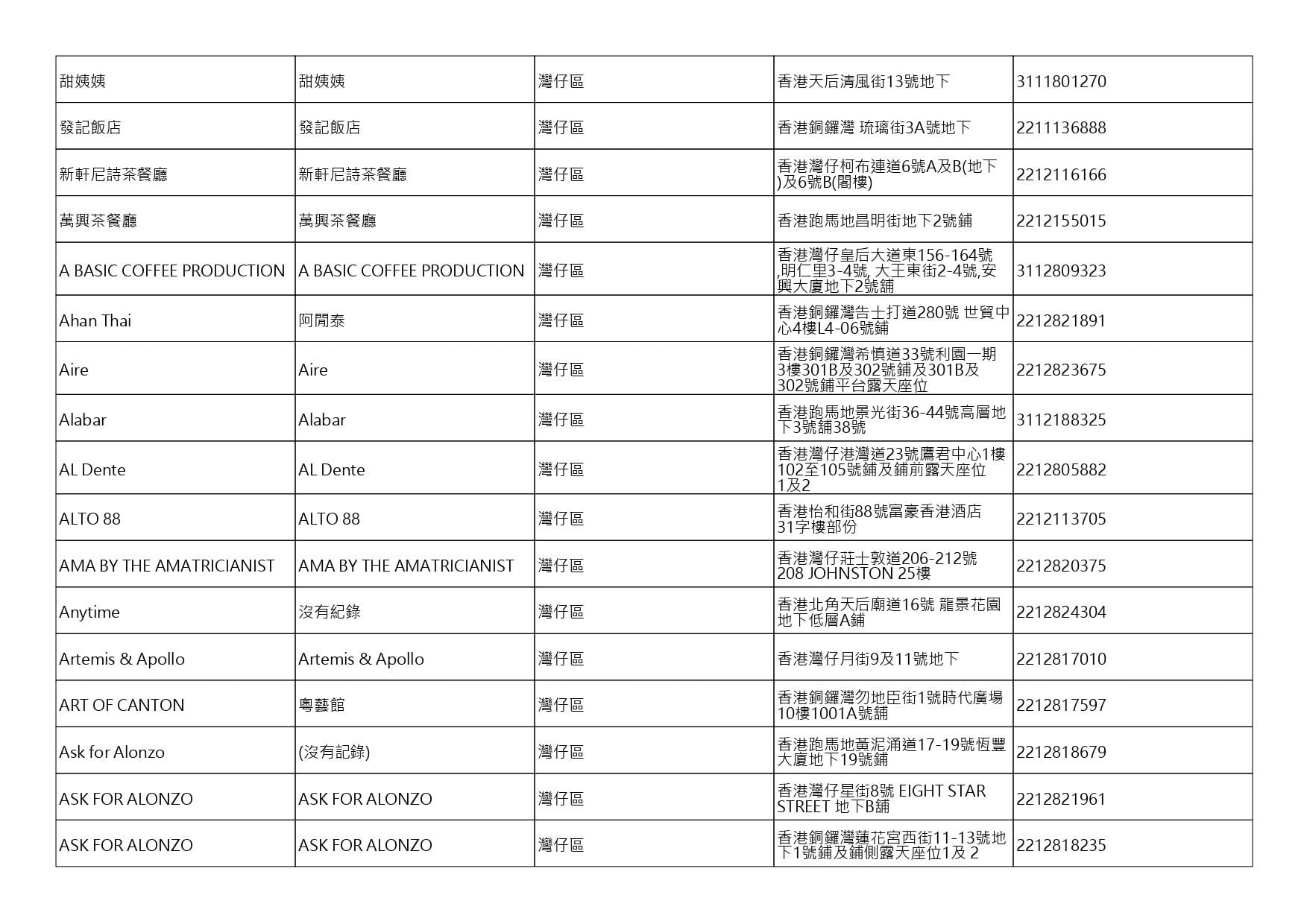 獲准許狗隻進入的食肆名單。(截至2026年9月4日)