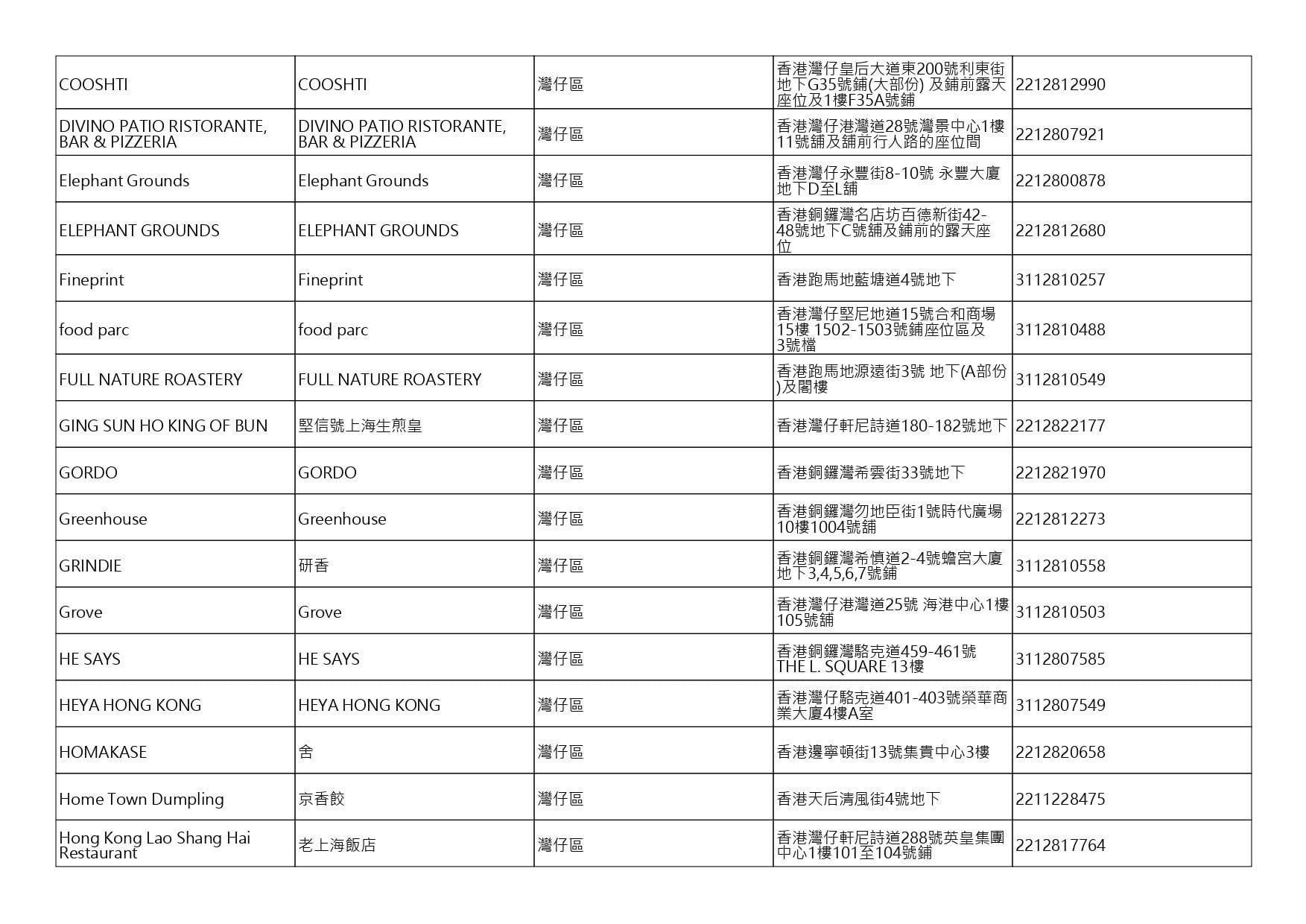 獲准許狗隻進入的食肆名單。(截至2026年9月4日)