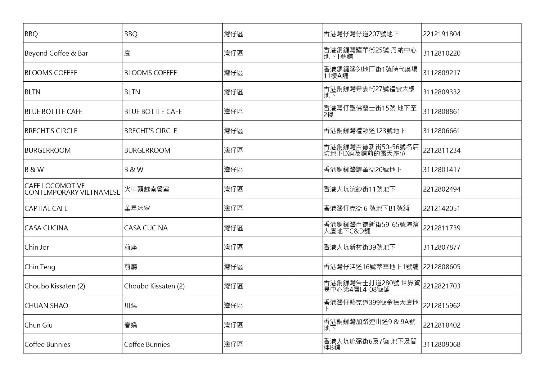 獲准許狗隻進入的食肆名單。(截至2026年9月4日)