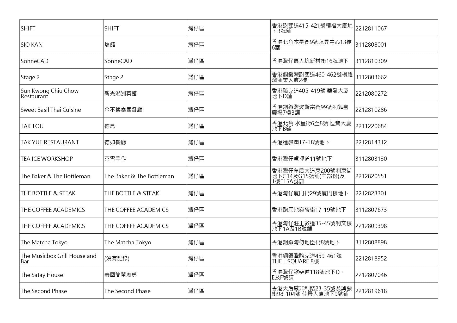 獲准許狗隻進入的食肆名單。(截至2026年9月4日)