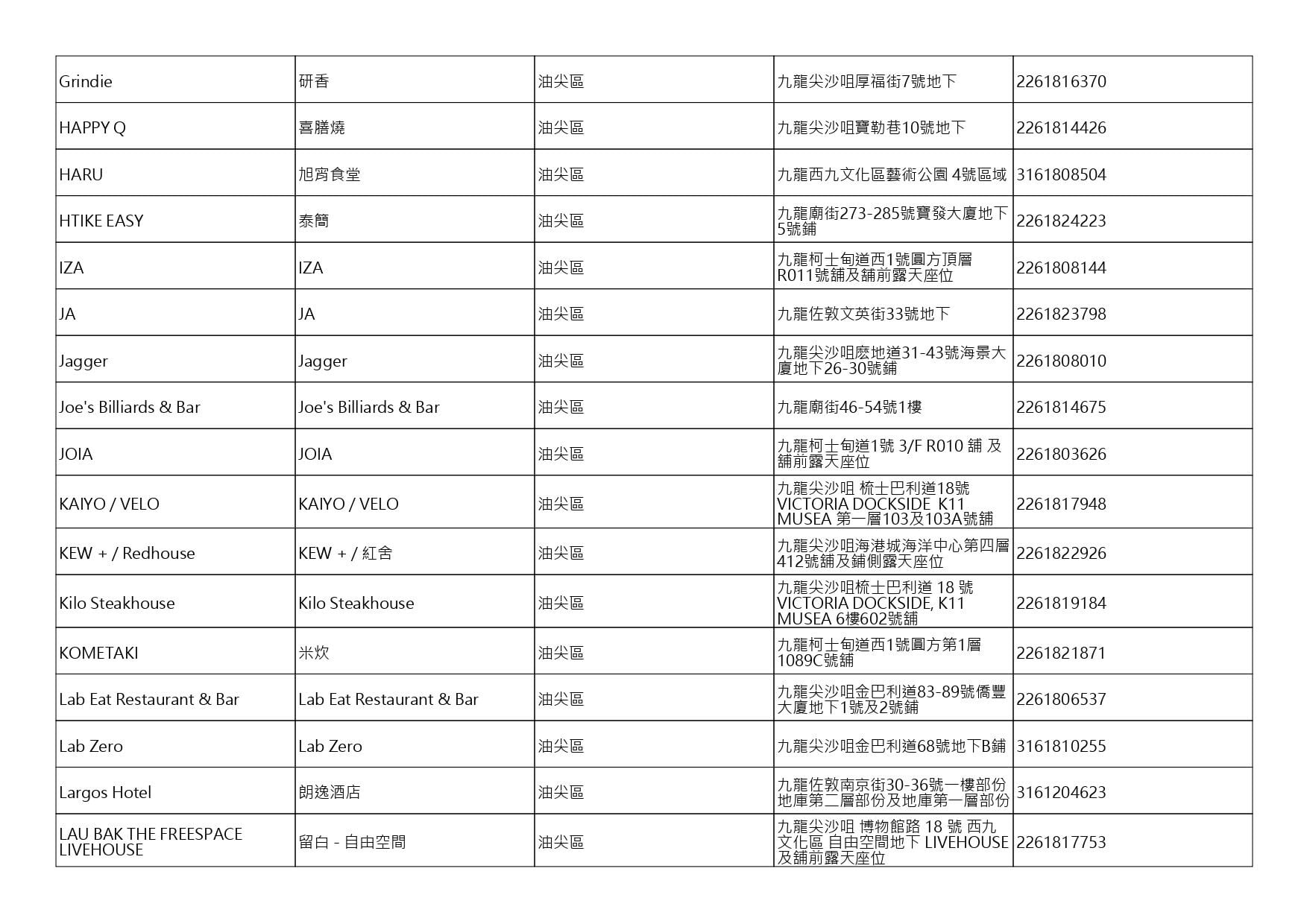 獲准許狗隻進入的食肆名單。(截至2026年9月4日)