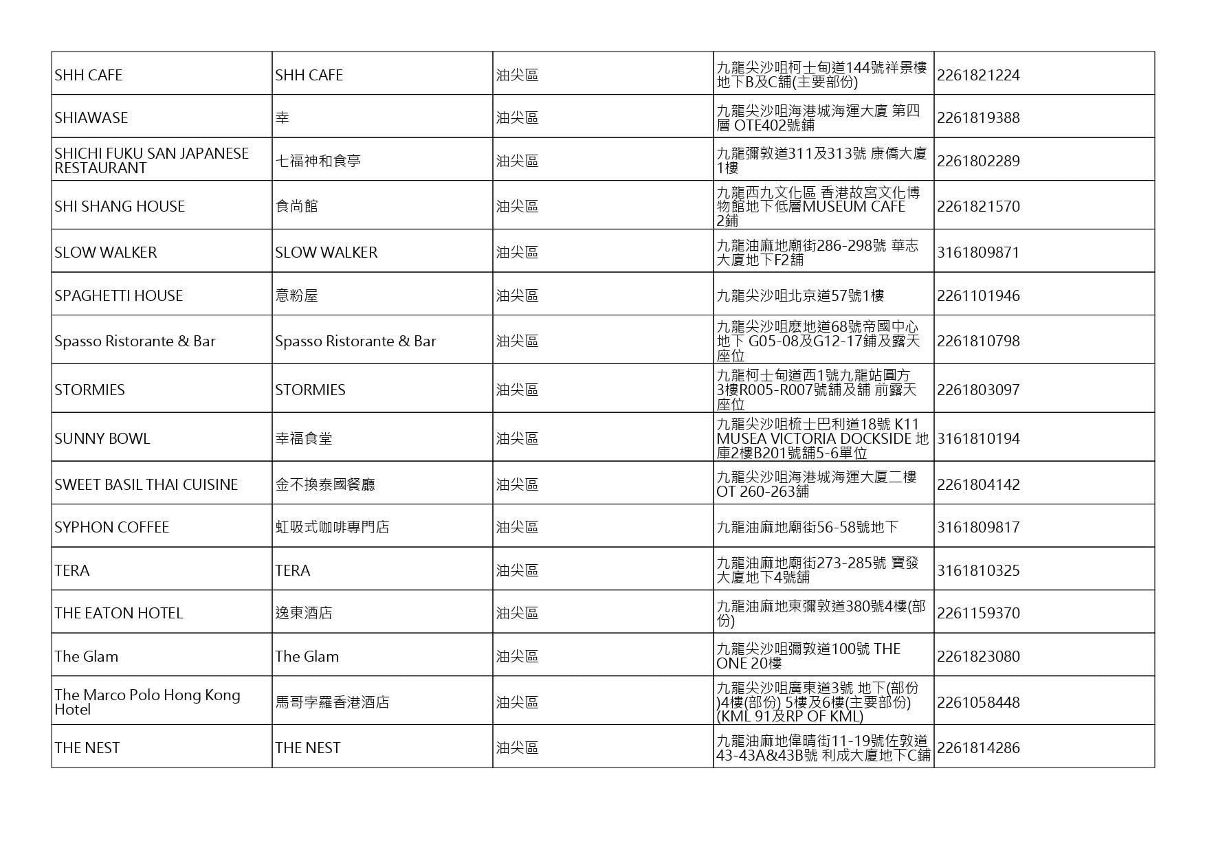 獲准許狗隻進入的食肆名單。(截至2026年9月4日)