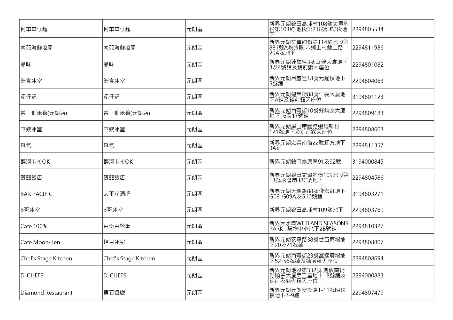獲准許狗隻進入的食肆名單。(截至2026年9月4日)