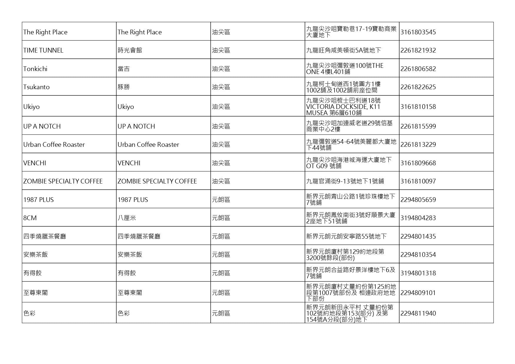 獲准許狗隻進入的食肆名單。(截至2026年9月4日)