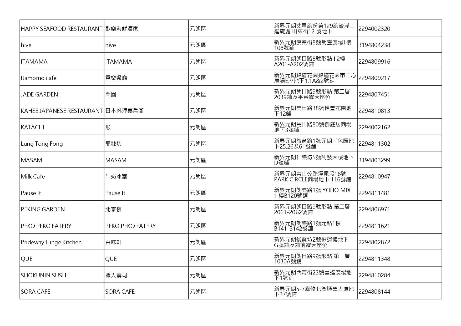 獲准許狗隻進入的食肆名單。(截至2026年9月4日)
