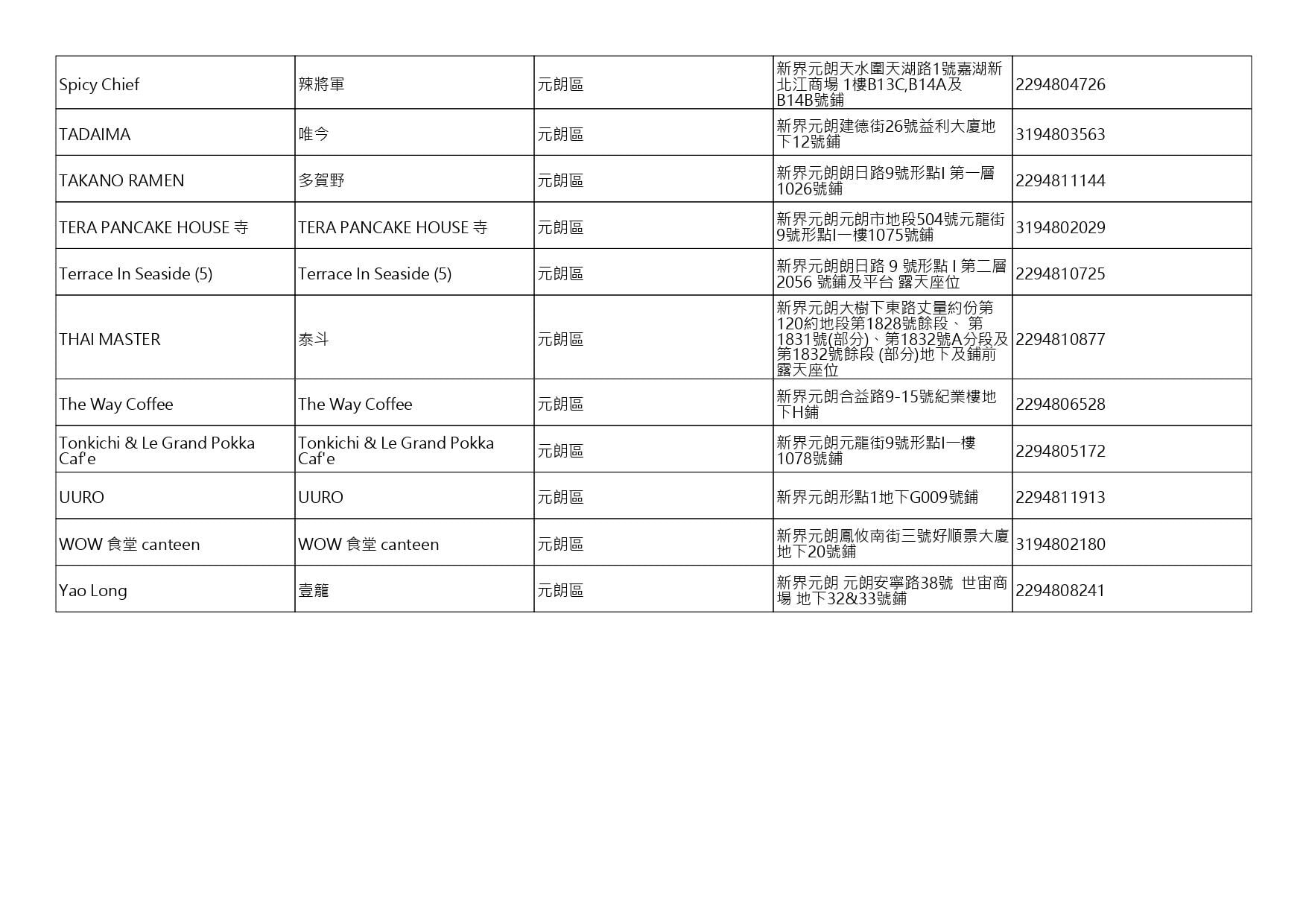 獲准許狗隻進入的食肆名單。(截至2026年9月4日)