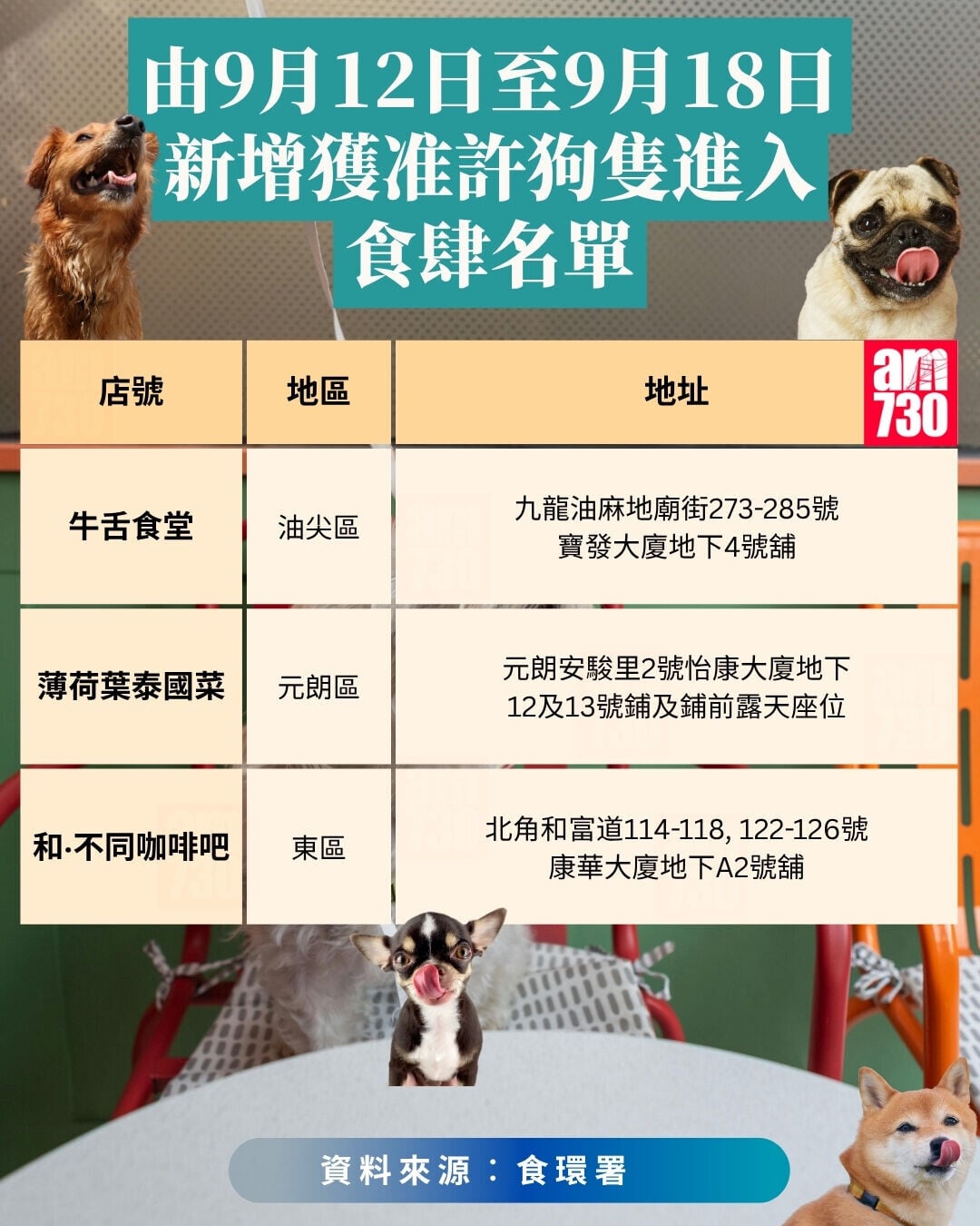 2026年9月12日至9月18日,新增獲准許狗隻進入的食肆名單。